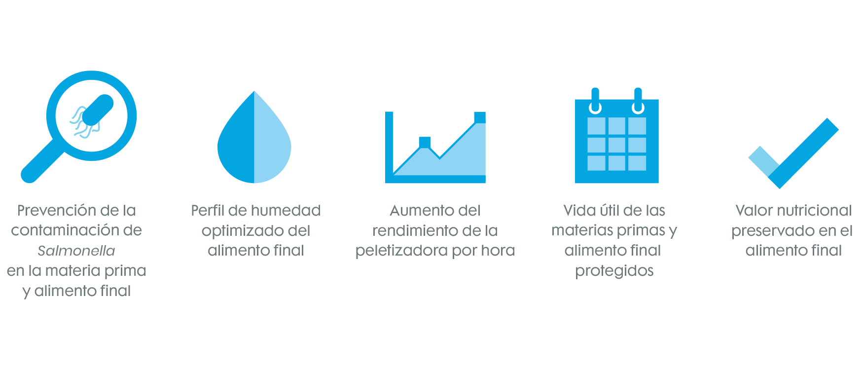 Un programa para ayudarle a garantizar la seguridad del alimento para un negocio rentable