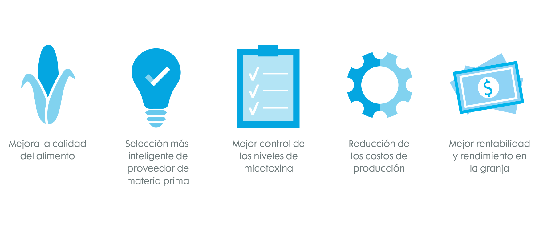 Un programa que le ayuda a estar en control y asegurar la calidad del alimento