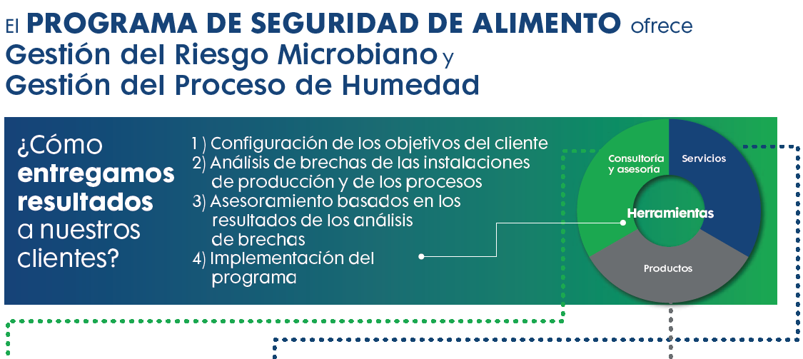 Cómo entregamos resultados a nuestros clientes