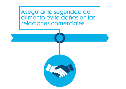 Asegurar la seguridad del alimento evita daños en las relaciones comerciales