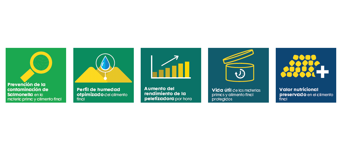 Un programa para ayudarle a garantizar la seguridad del alimento para un negocio rentable