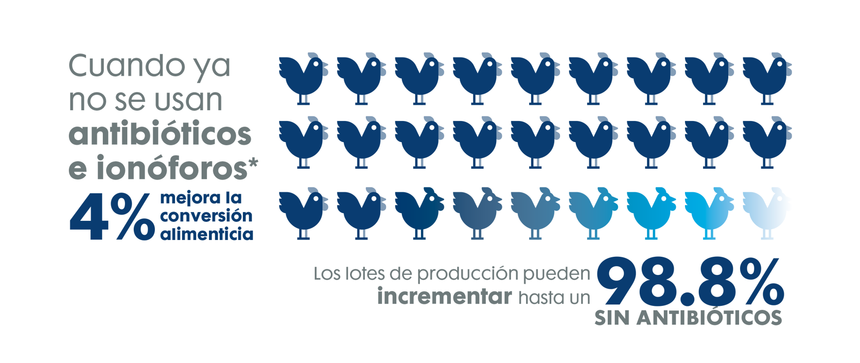 Incremento en los lotes en 98.8%