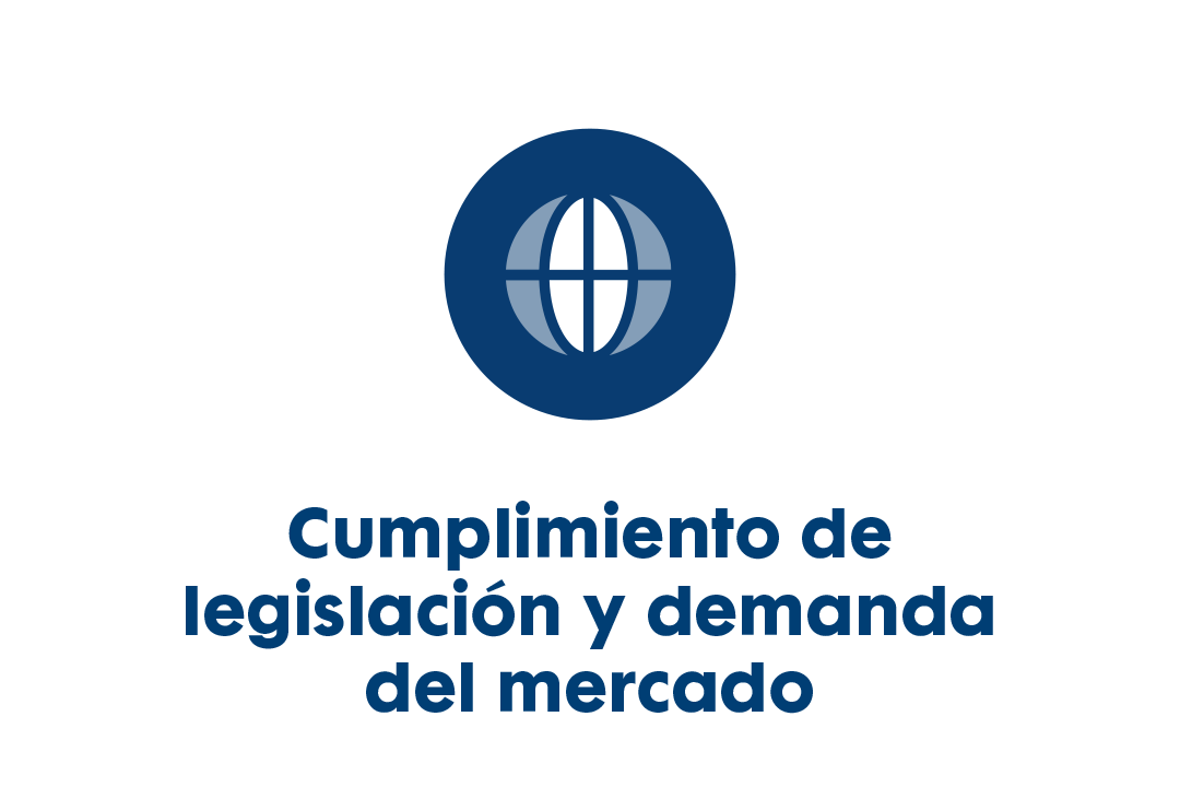 Cumplimiento de legislación y demanda del mercado